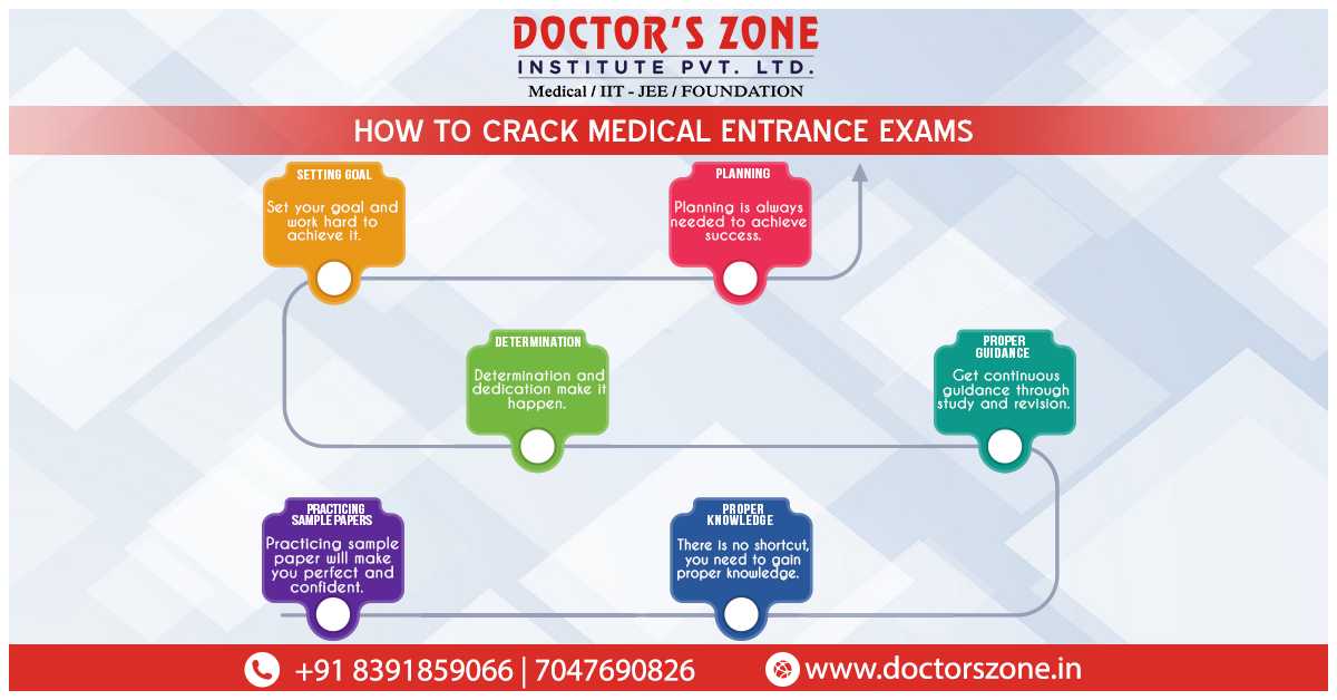 Tips to crack Medical Entrance Exams